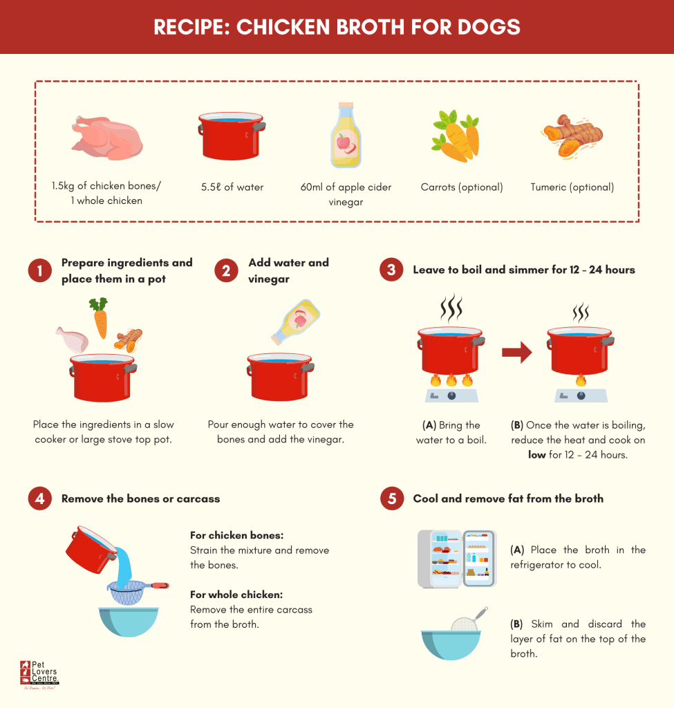 Chicken Broth for Dogs Step By Step Recipe Photos