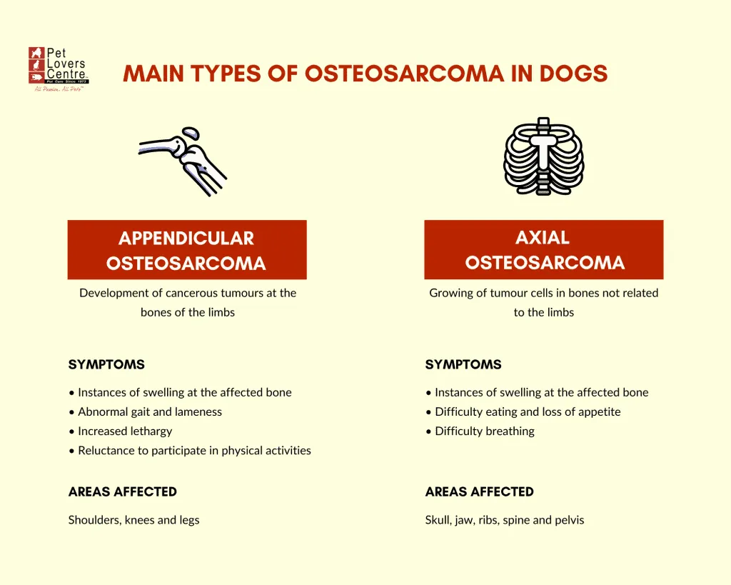 METeOR - Dogs with osteosarcoma or soft tissue sarcomas